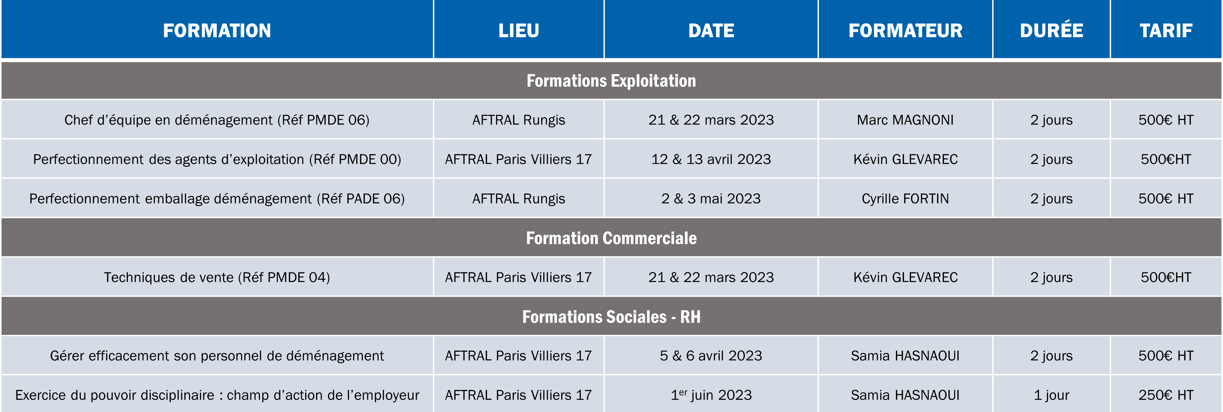 Calendrier formations 2023