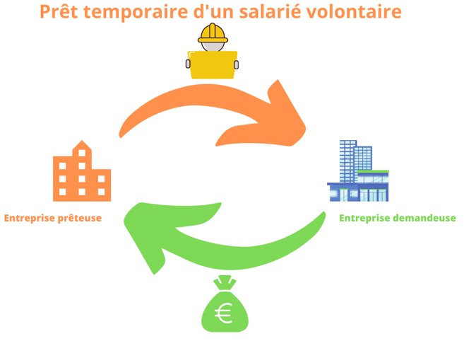 Droit social & droit du travail